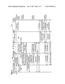 Dual Connectivity Re-Establishment diagram and image