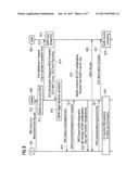 Dual Connectivity Re-Establishment diagram and image