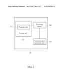 Device and Method of Handling Authentication Procedure diagram and image