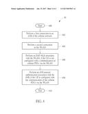 Device and Method of Handling Authentication Procedure diagram and image