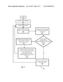 METHODS FOR INITIATING STATE MACHINES IN RESPONSE TO TOUCH EVENTS DETECTED     AT HOME APPLIANCES diagram and image