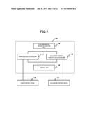 X-RAY CT APPARATUS AND SCANNING METHOD diagram and image