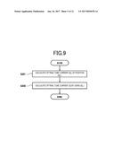 X-RAY CT APPARATUS AND SCANNING METHOD diagram and image