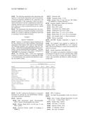 FORMULATION FOR SOFT ANTICHOLINERGIC ANALOGS diagram and image