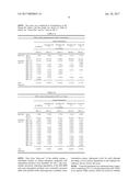 FORMULATION FOR SOFT ANTICHOLINERGIC ANALOGS diagram and image