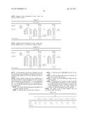 FORMULATION FOR SOFT ANTICHOLINERGIC ANALOGS diagram and image