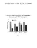 COMPOUNDS FOR MODULATING TRPV3 FUNCTION diagram and image