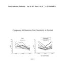 COMPOUNDS FOR MODULATING TRPV3 FUNCTION diagram and image