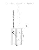 TREATMENT OF PARKINSON S DISEASE THROUGH ARFGAP1 INHIBITION USING     SUBSTITUTED PIPERAZINE DERIVATIVES diagram and image