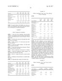 PHARMACEUTICAL COMPOSITION, METHODS FOR TREATING AND USES THEREOF diagram and image