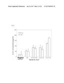 NOVEL LACTOBACILLUS PLANTARUM AND COMPOSITION COMPRISING SAME diagram and image