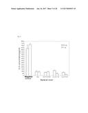 NOVEL LACTOBACILLUS PLANTARUM AND COMPOSITION COMPRISING SAME diagram and image