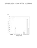 NOVEL LACTOBACILLUS PLANTARUM AND COMPOSITION COMPRISING SAME diagram and image