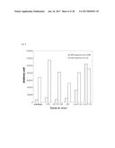 NOVEL LACTOBACILLUS PLANTARUM AND COMPOSITION COMPRISING SAME diagram and image