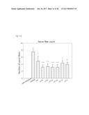 NOVEL LACTOBACILLUS PLANTARUM AND COMPOSITION COMPRISING SAME diagram and image