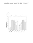 NOVEL LACTOBACILLUS PLANTARUM AND COMPOSITION COMPRISING SAME diagram and image