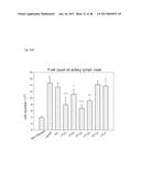 NOVEL LACTOBACILLUS PLANTARUM AND COMPOSITION COMPRISING SAME diagram and image