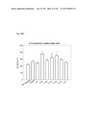 NOVEL LACTOBACILLUS PLANTARUM AND COMPOSITION COMPRISING SAME diagram and image