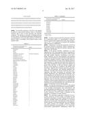 NOVEL LACTOBACILLUS PLANTARUM AND COMPOSITION COMPRISING SAME diagram and image