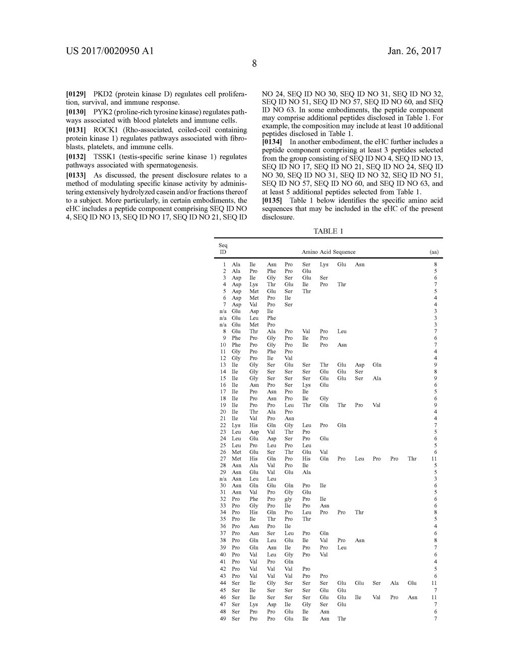 METHODS FOR MODULATING KINASES - diagram, schematic, and image 09