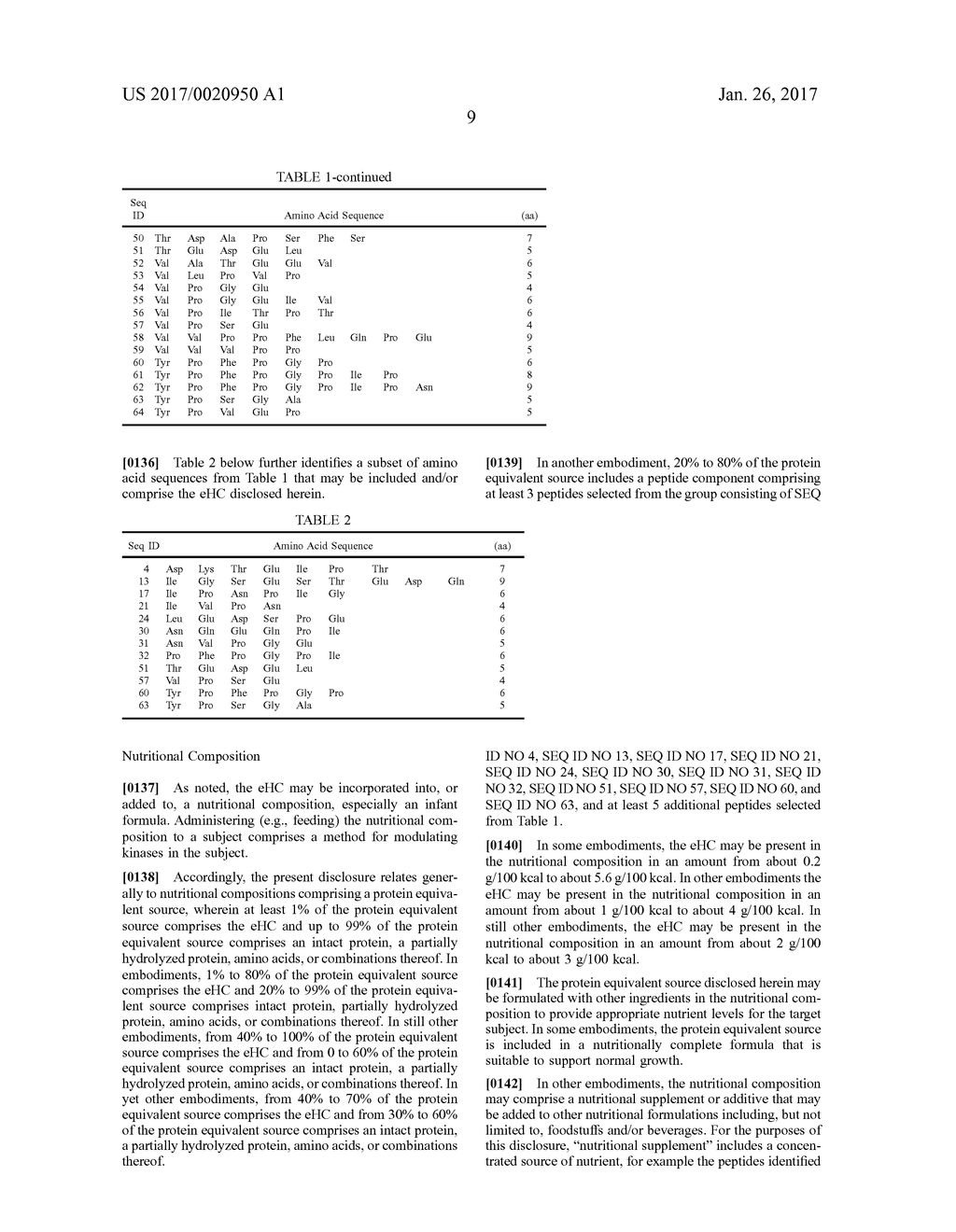 METHODS FOR MODULATING KINASES - diagram, schematic, and image 10