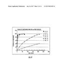 ASYMMETRIC BIFUNCTIONAL SILYL MONOMERS AND PARTICLES THEREOF AS PRODRUGS     AND DELIVERY VEHICLES FOR PHARMACEUTICAL, CHEMICAL AND BIOLOGICAL AGENTS diagram and image