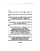 Systems and Methods for Enabling Appetite Modulation and/or Improving     Dietary Compliance Using an Electro-Dermal Patch diagram and image