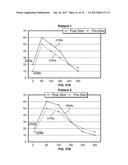 Systems and Methods for Enabling Appetite Modulation and/or Improving     Dietary Compliance Using an Electro-Dermal Patch diagram and image