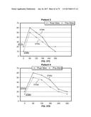 Systems and Methods for Enabling Appetite Modulation and/or Improving     Dietary Compliance Using an Electro-Dermal Patch diagram and image