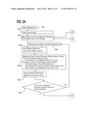 PARTICLE BEAM IRRADIATION APPARATUS diagram and image