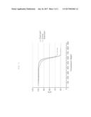 Catalyst for Production of Multi-Walled Carbon Nanotubes and Method of     Producing Multi-Walled Carbon Nanotubes Using the Same diagram and image