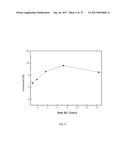 PROCESS FOR OBTAINING LITHIUM FROM ALUMINOSILICATES AND INTERMEDIATE     COMPOUNDS diagram and image