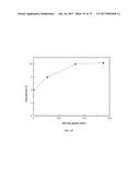 PROCESS FOR OBTAINING LITHIUM FROM ALUMINOSILICATES AND INTERMEDIATE     COMPOUNDS diagram and image