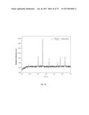 PROCESS FOR OBTAINING LITHIUM FROM ALUMINOSILICATES AND INTERMEDIATE     COMPOUNDS diagram and image