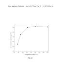 PROCESS FOR OBTAINING LITHIUM FROM ALUMINOSILICATES AND INTERMEDIATE     COMPOUNDS diagram and image