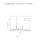 PROCESS FOR OBTAINING LITHIUM FROM ALUMINOSILICATES AND INTERMEDIATE     COMPOUNDS diagram and image