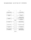 SYSTEM AND METHODS FOR REMOVING IMPURITIES FROM PHOSPHOGYPSUM AND     MANUFACTURING GYPSUM BINDERS AND PRODUCTS diagram and image