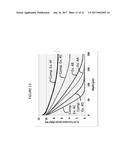 GLASS ARTICLES EXHIBITING IMPROVED FRACTURE PERFORMANCE diagram and image