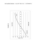 GLASS ARTICLES EXHIBITING IMPROVED FRACTURE PERFORMANCE diagram and image