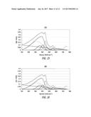 OPTICAL FIBER WITH LOW LOSS AND NANOSCALE STRUCTURALLY HOMOGENEOUS CORE diagram and image