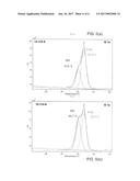 METHOD OF MAKING HEAT TREATED COATED ARTICLE WITH CARBON BASED COATING AND     PROTECTIVE FILM diagram and image