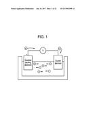 ELECTROCHEMICAL METHODS FOR CHEMICAL STRENGTHENING OF GLASS AND GLASS     CERAMICS diagram and image