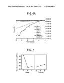 ELECTROCHEMICAL METHODS FOR CHEMICAL STRENGTHENING OF GLASS AND GLASS     CERAMICS diagram and image