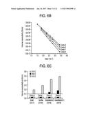 ELECTROCHEMICAL METHODS FOR CHEMICAL STRENGTHENING OF GLASS AND GLASS     CERAMICS diagram and image