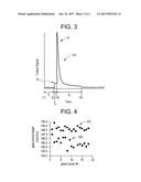 METHODS FOR CONTROLLED LASER-INDUCED GROWTH OF GLASS BUMPS ON GLASS     ARTICLES diagram and image