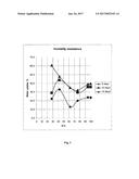 AQUEOUS BINDER COMPOSITION FOR MINERAL FIBERS diagram and image