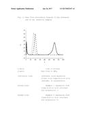 SYNTHESIS AND APPLICATION OF CaSO4-BASED HARDENING ACCELERATORS diagram and image