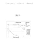 POLYPHOSPHORIC ACID RESISTANT HYDROGEN SULFIDE SCAVENGER FOR USE IN     ASPHALT APPLICATIONS diagram and image