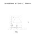 RARE EARTH SILICATE ENVIRONMENTAL BARRIER COATINGS HAVING IMPROVED CMAS     RESISTANCE diagram and image