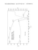 AMORPHOUS FORM OF A THIOCOLCHICINE DERIVATIVE diagram and image